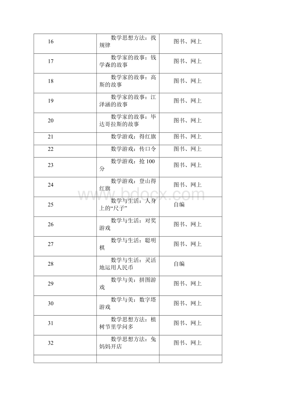 小学数学文化校本课程纲要.docx_第3页