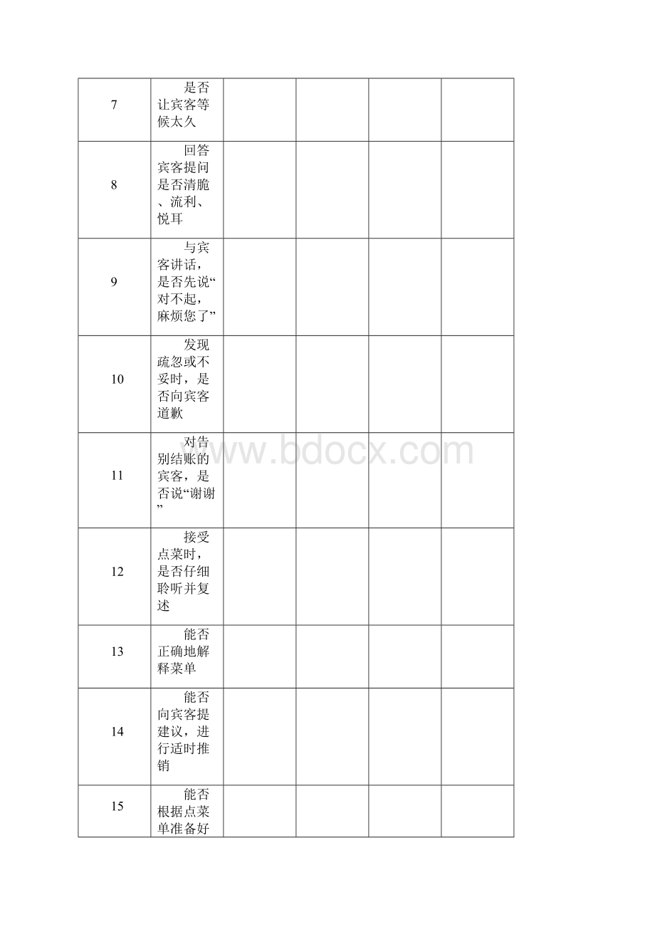 人力资源管理绩效考核酒店管理餐饮部门考核表.docx_第2页