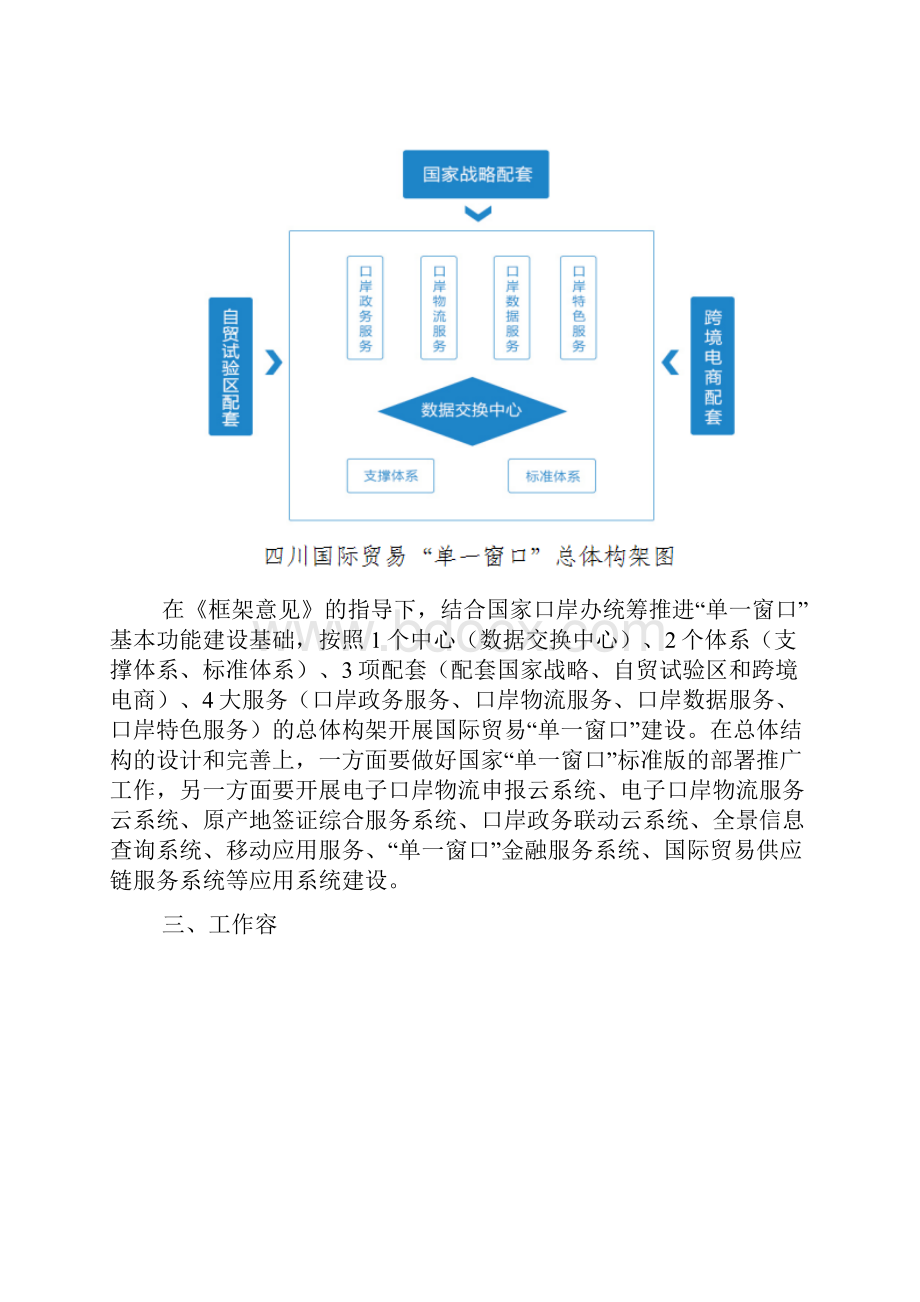 四川国际贸易单一窗口建设推进方案.docx_第3页