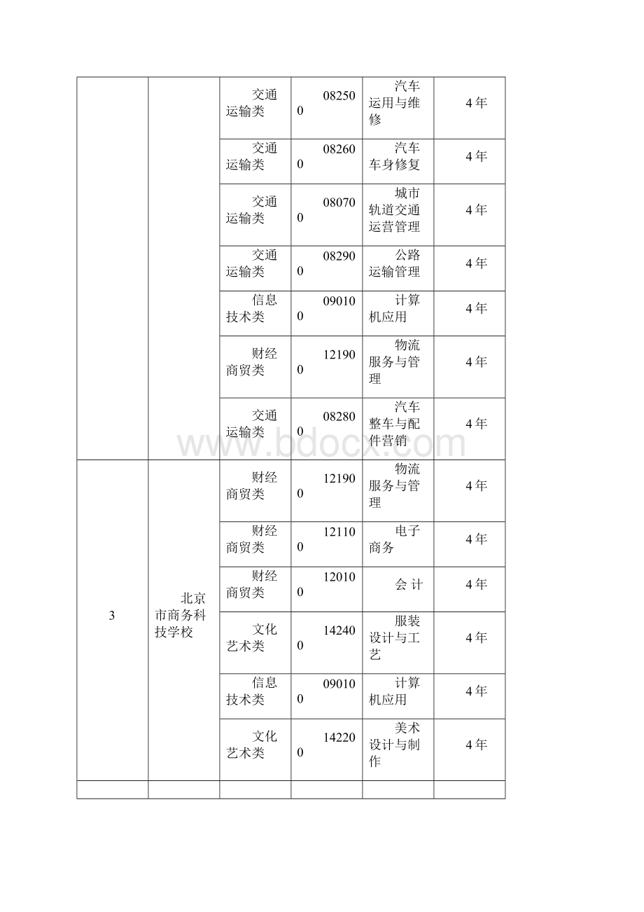 北京市中等职业学校现有招生专业一览表.docx_第2页