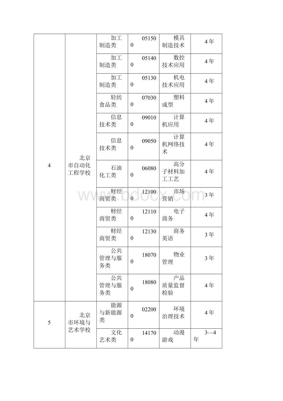 北京市中等职业学校现有招生专业一览表.docx_第3页