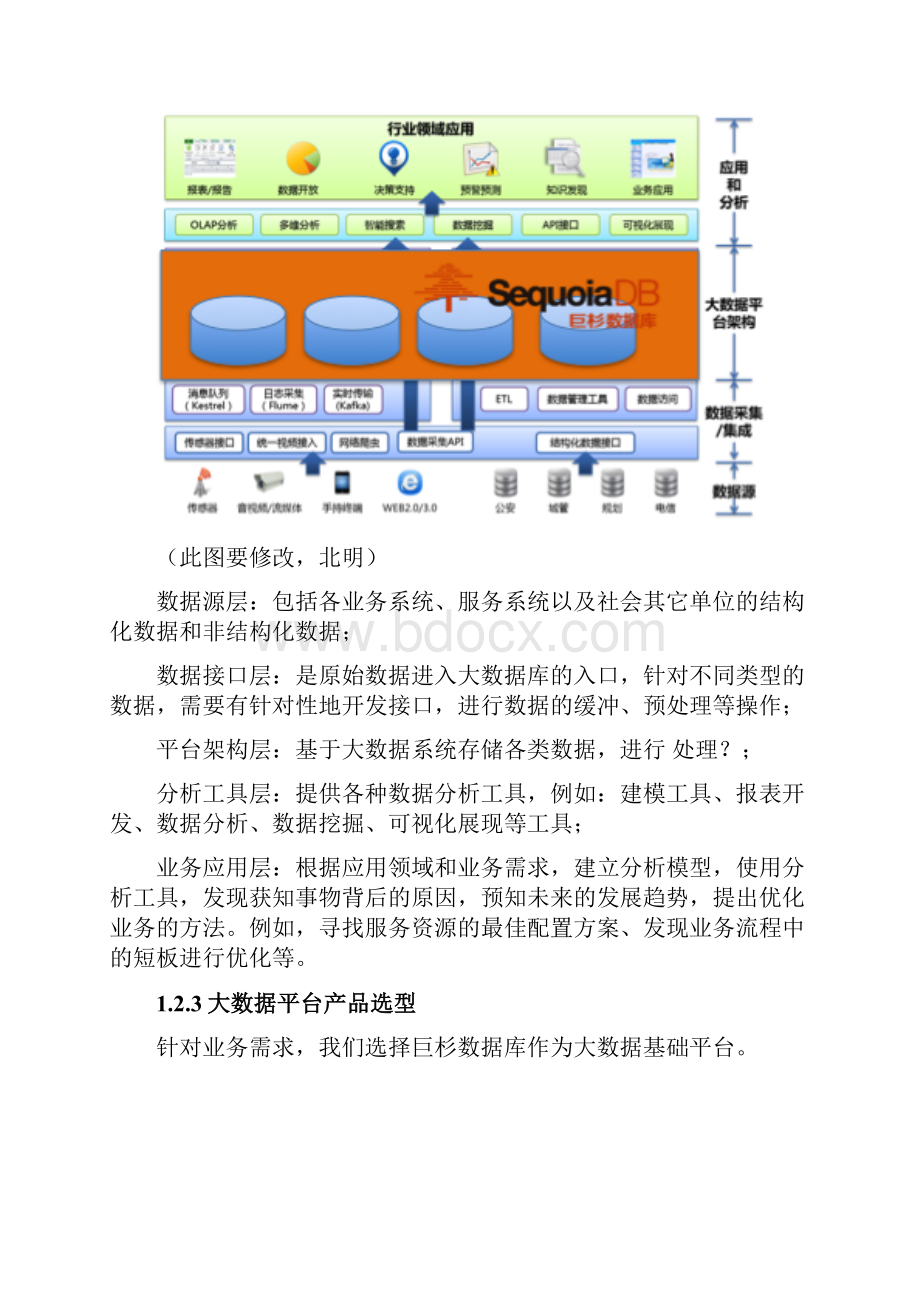 大数据平台架构巨衫之欧阳总创编.docx_第2页