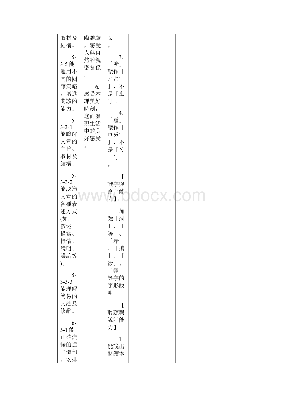 补救教学课程内涵国语.docx_第2页