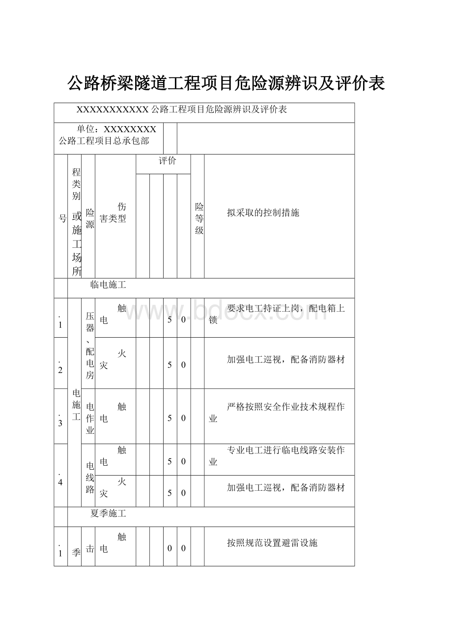 公路桥梁隧道工程项目危险源辨识及评价表.docx_第1页