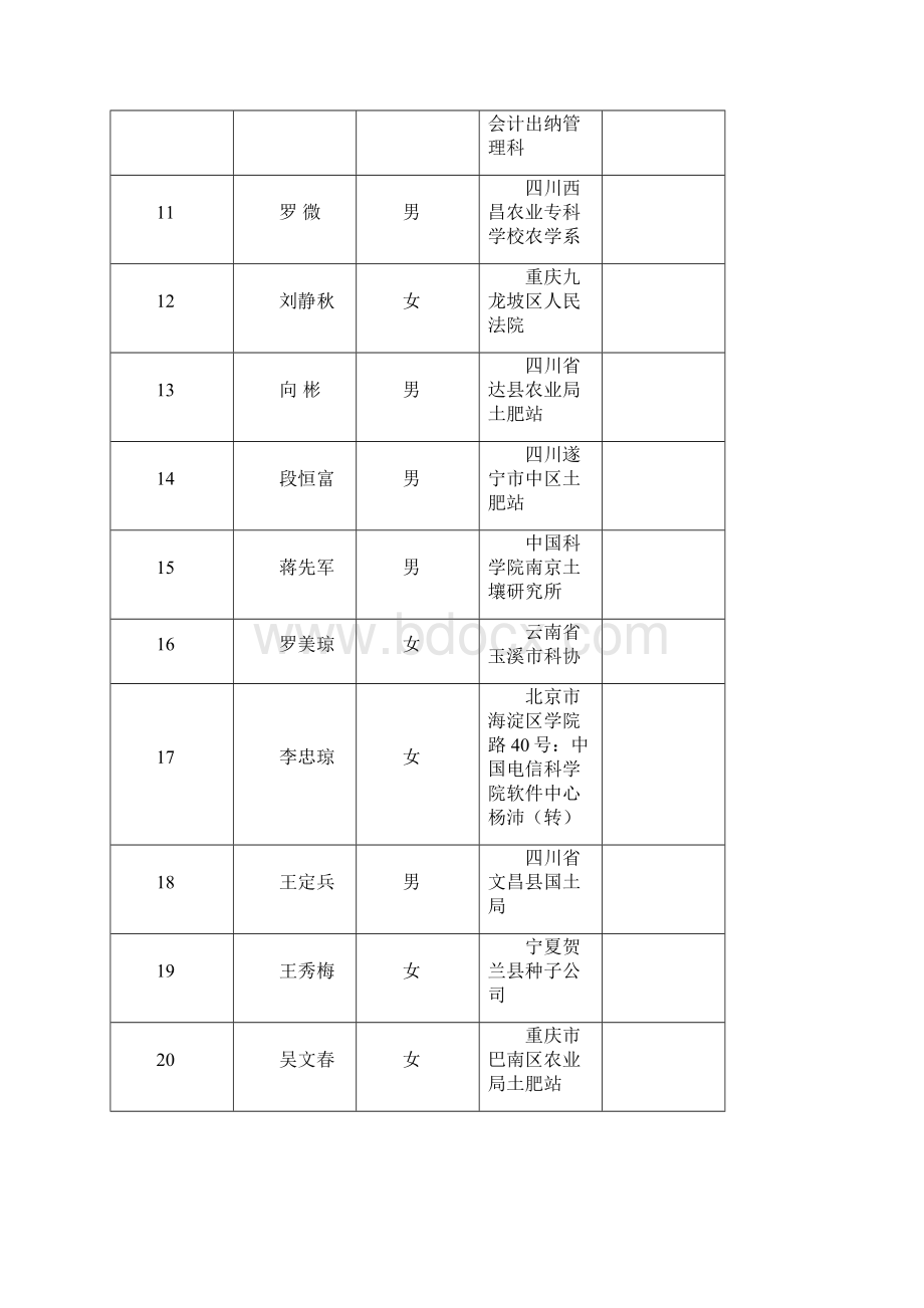 87级土壤农化系土壤农化专业.docx_第2页