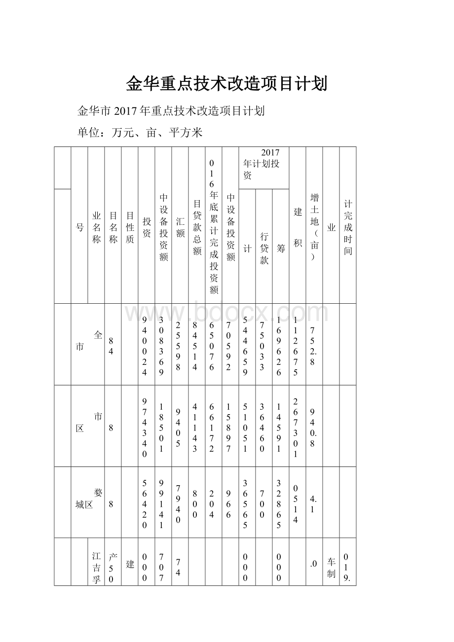 金华重点技术改造项目计划.docx