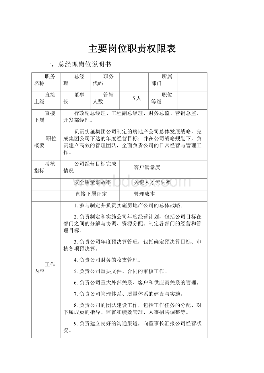 主要岗位职责权限表.docx_第1页