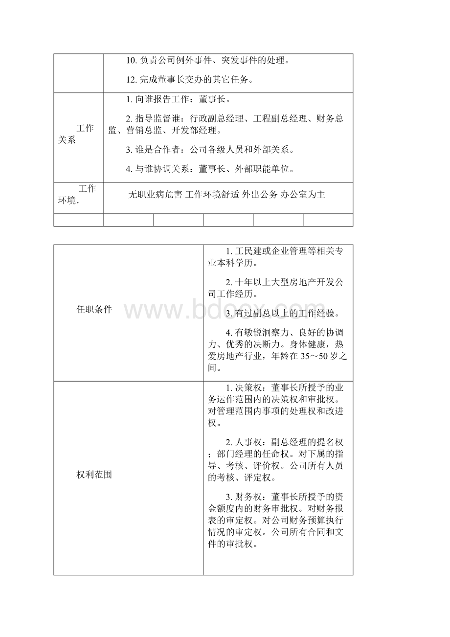 主要岗位职责权限表.docx_第2页