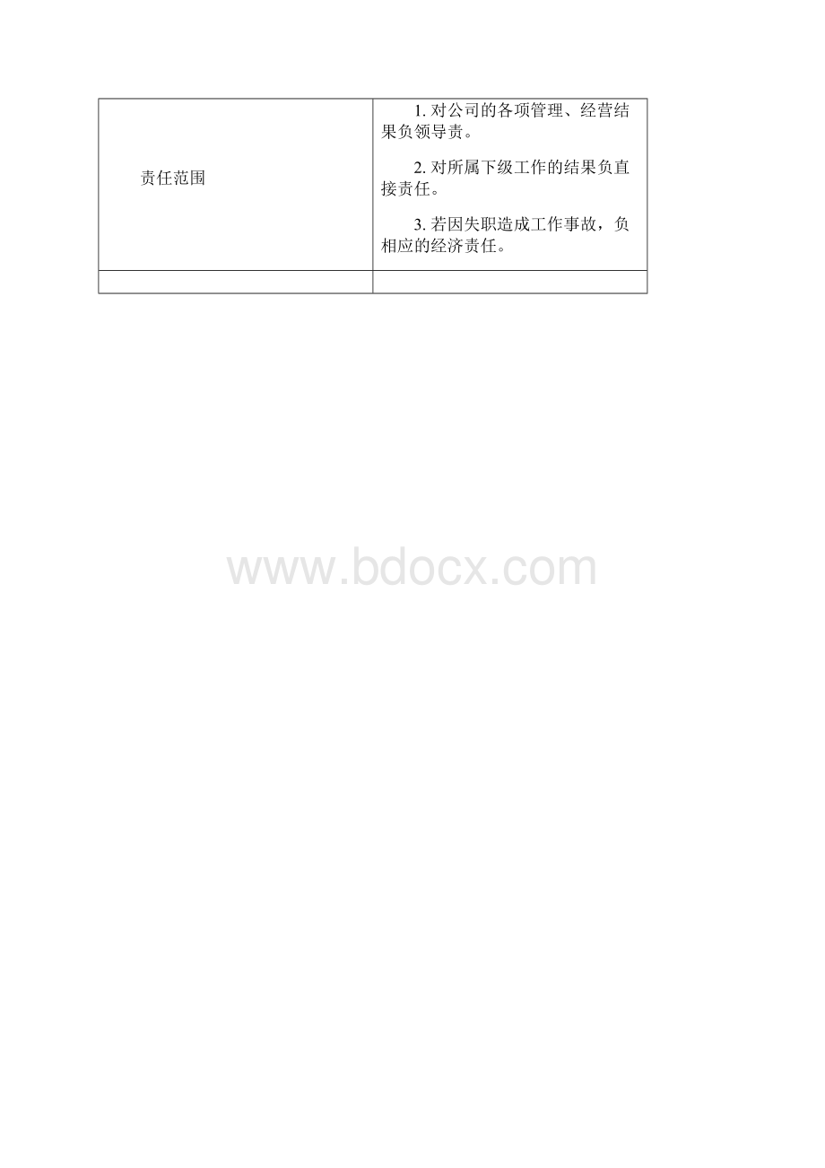 主要岗位职责权限表.docx_第3页