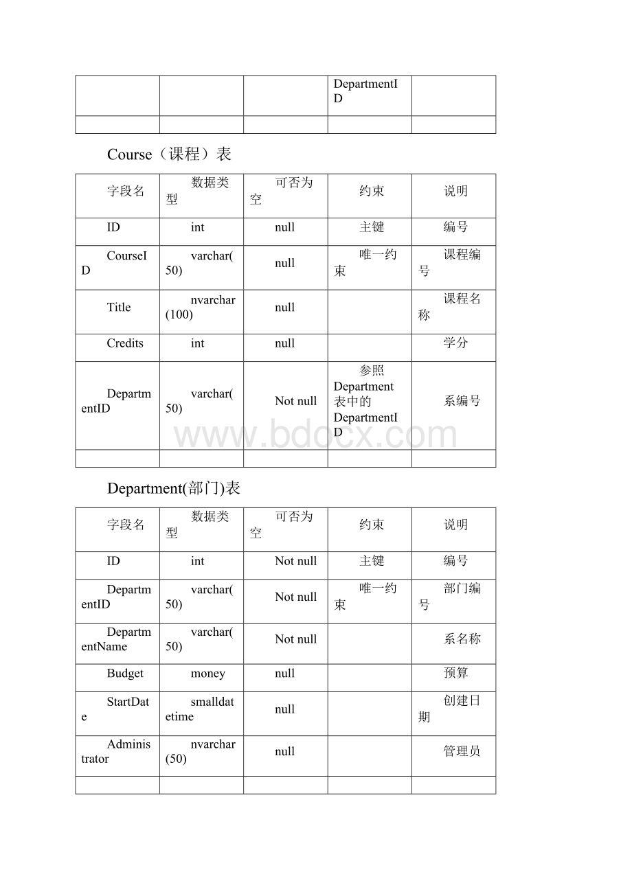 《数据库技术实训》实训报告.docx_第3页