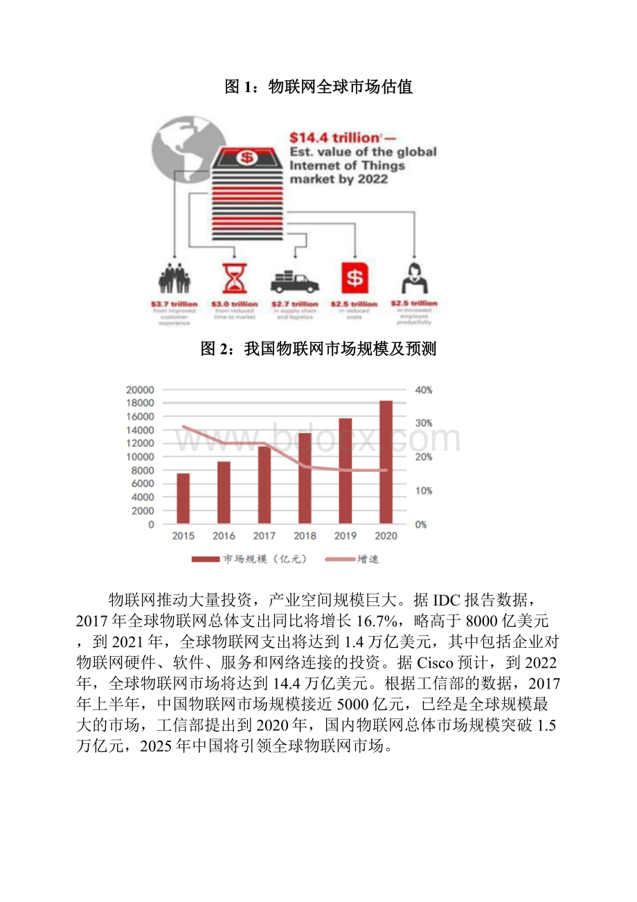 物联网行业深度分析报告.docx_第3页