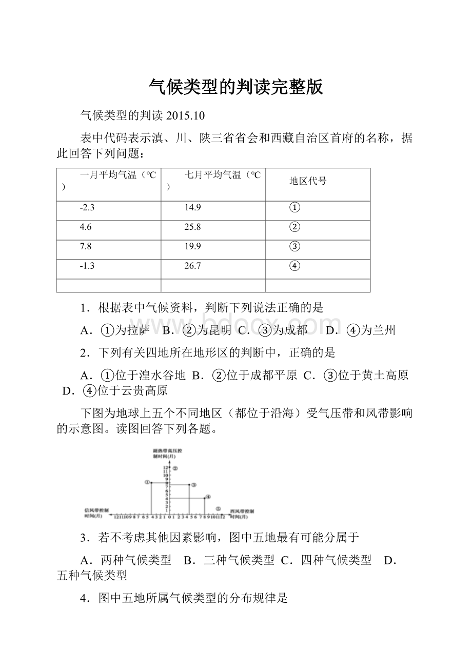 气候类型的判读完整版.docx_第1页