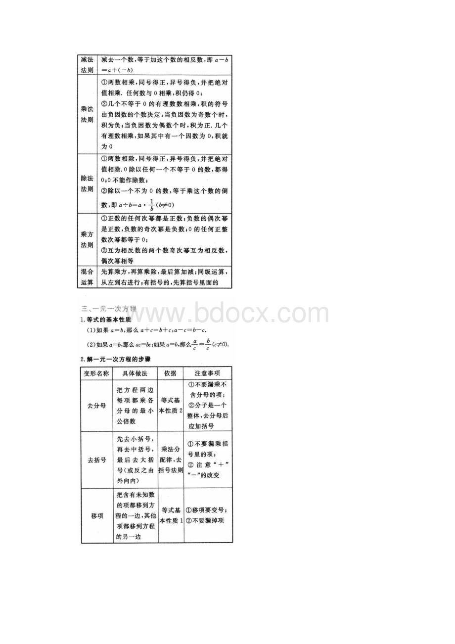 初中三年最全数学重要公式汇总 建议打印后寒假背下来.docx_第2页