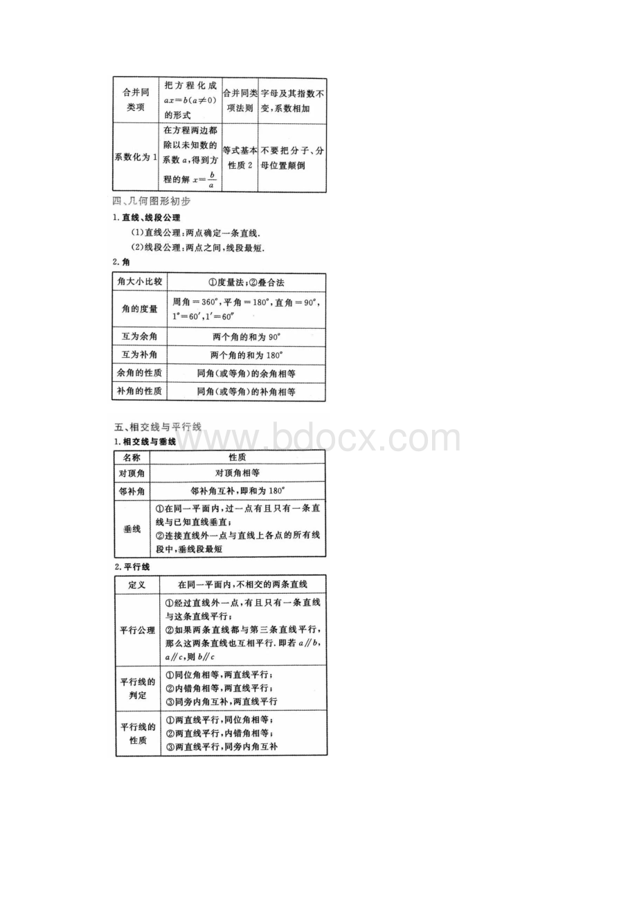 初中三年最全数学重要公式汇总 建议打印后寒假背下来.docx_第3页