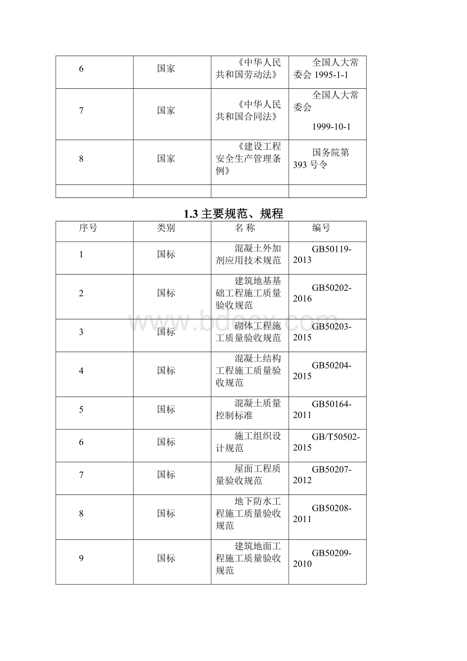 霍山县医院工程施工组织设计之欧阳语创编.docx_第2页