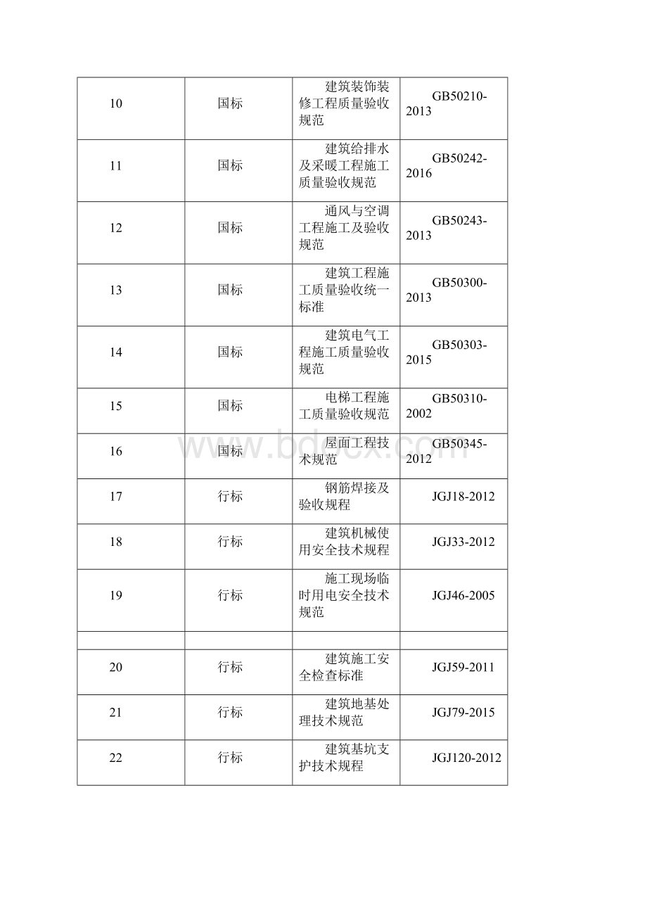 霍山县医院工程施工组织设计之欧阳语创编.docx_第3页