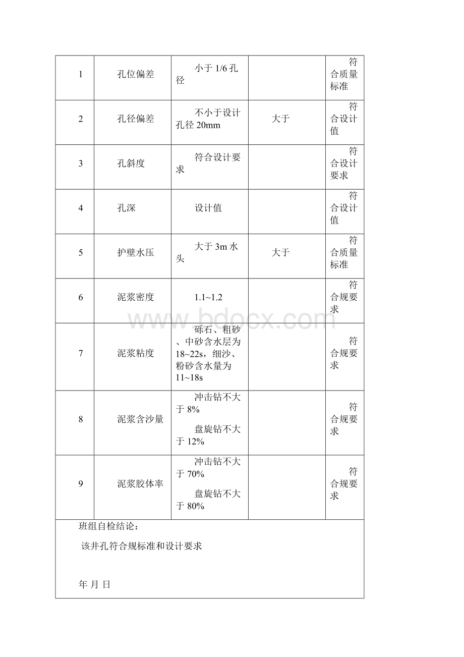 机井验收记录.docx_第3页