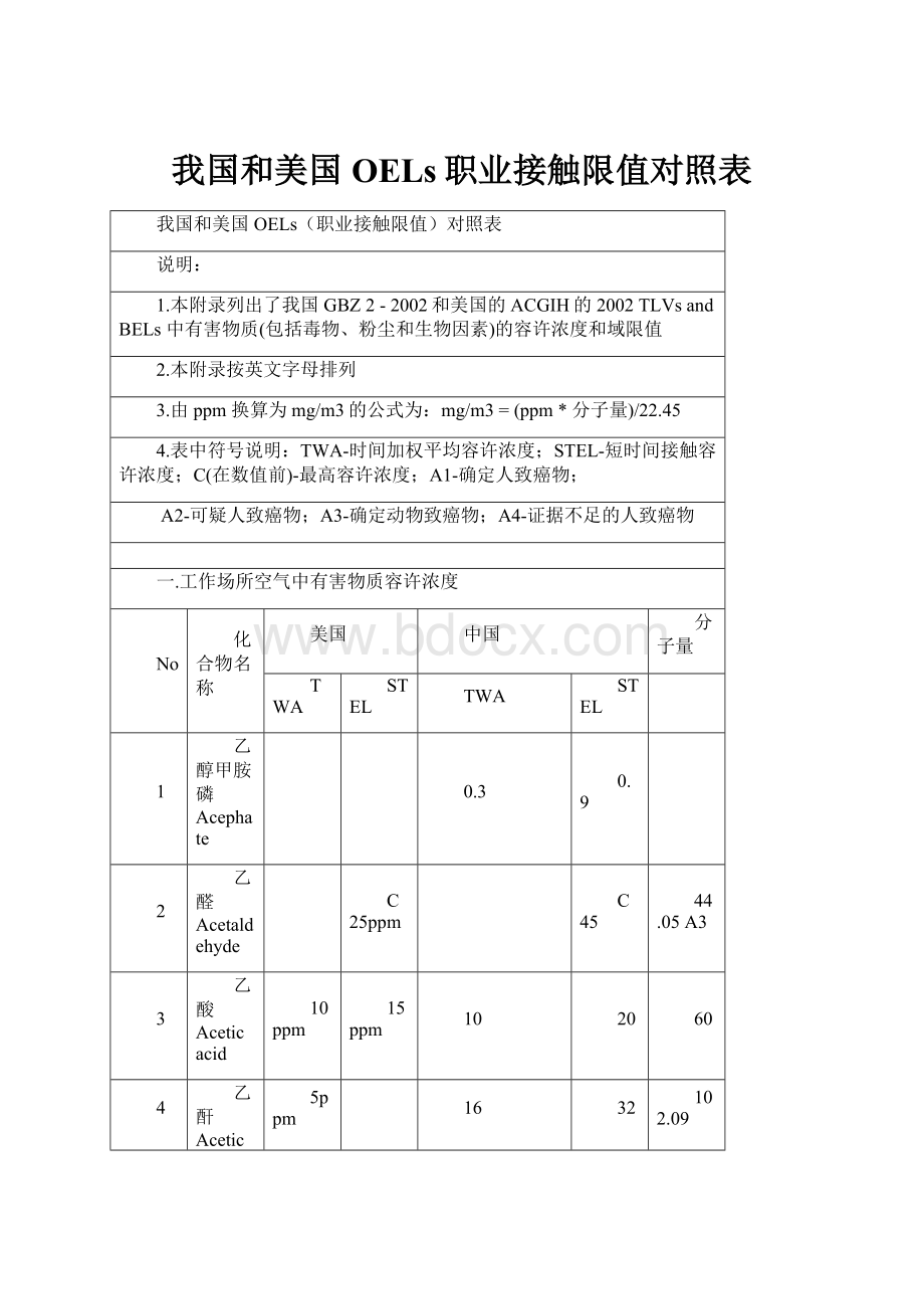 我国和美国OELs职业接触限值对照表.docx