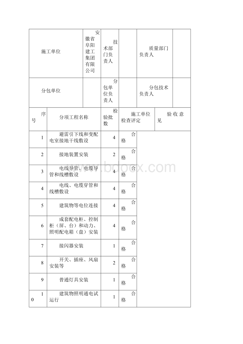 建筑电气 分部报验申请表.docx_第2页