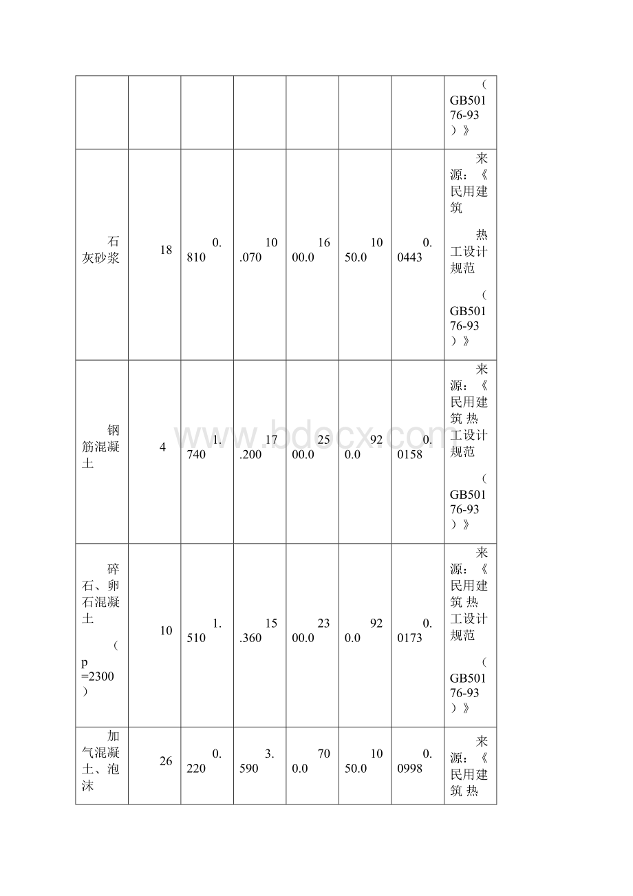 绿色建筑节能计算报告书.docx_第3页