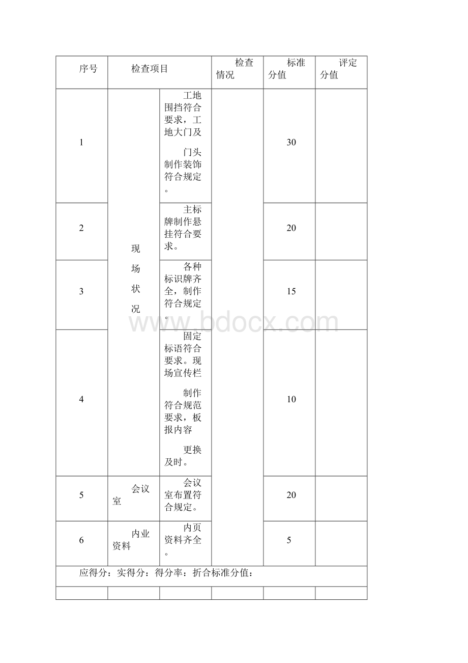 建筑工程管理施工现场形象宣传内业精编.docx_第2页