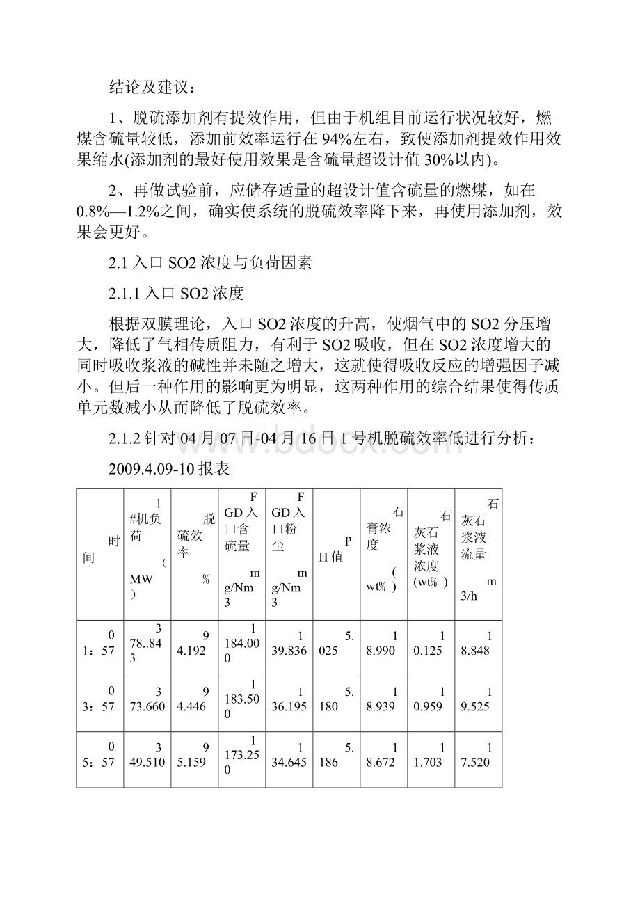 脱硫效率低的原因分析.docx_第2页