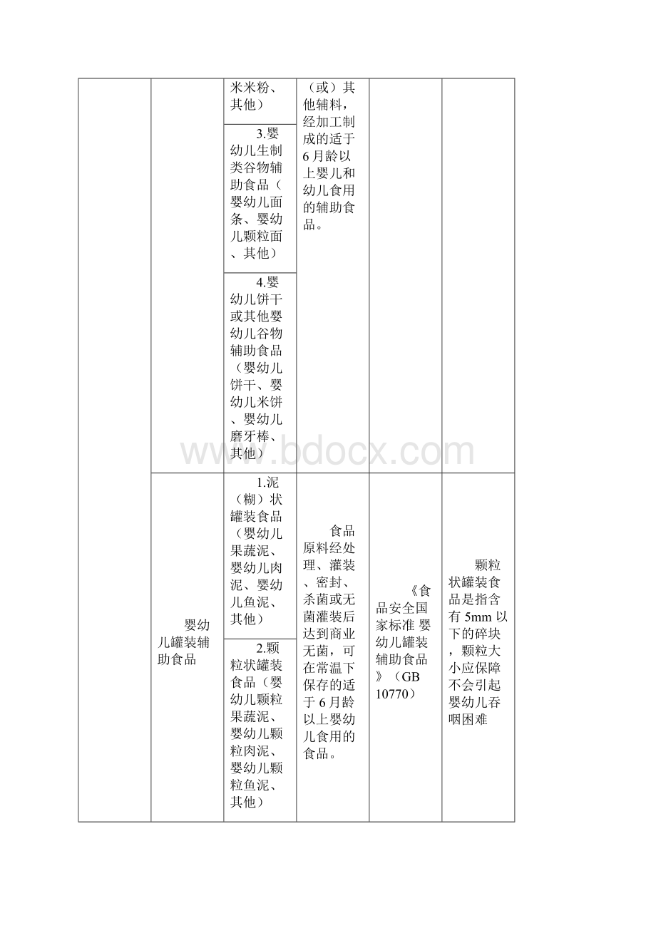 婴幼儿辅助食品生产许可审查细则版.docx_第2页