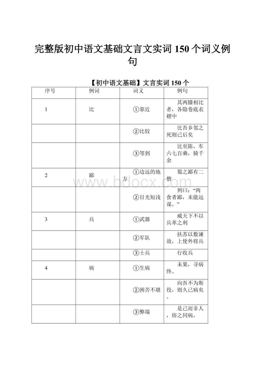 完整版初中语文基础文言文实词150个词义例句.docx_第1页