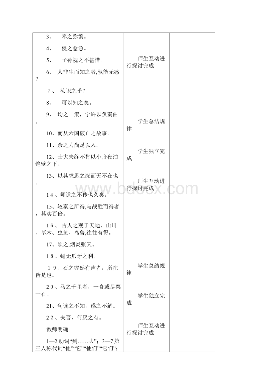 超完整高中文言文虚词练习.docx_第2页