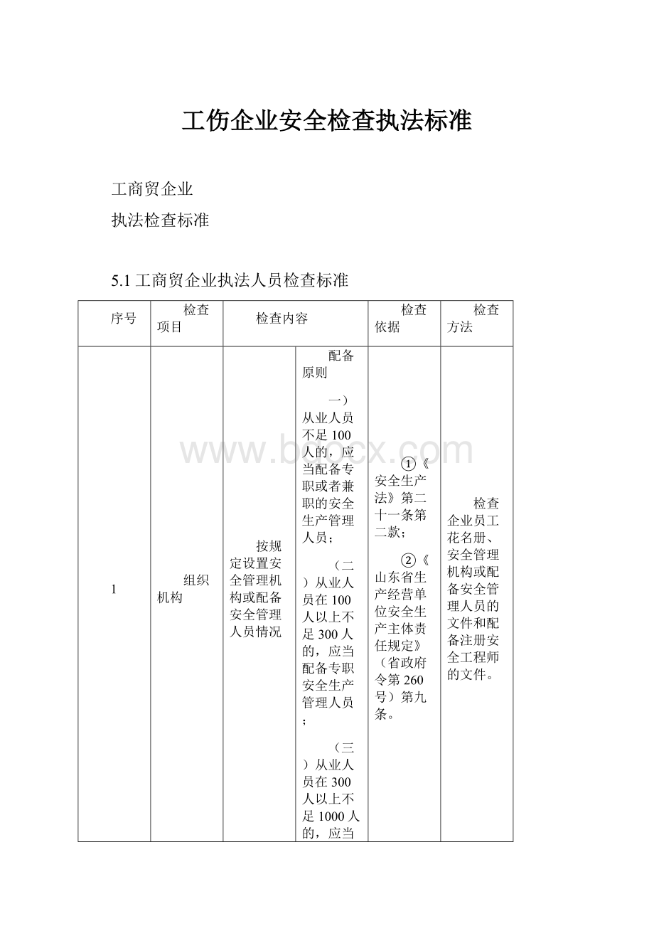 工伤企业安全检查执法标准.docx