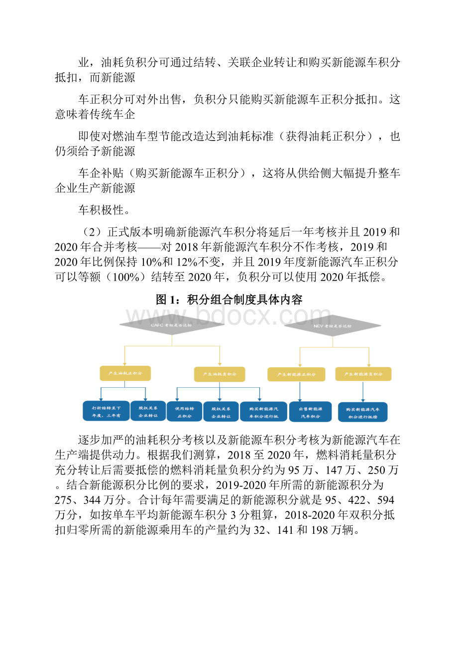 动力电池行业分析报告.docx_第2页