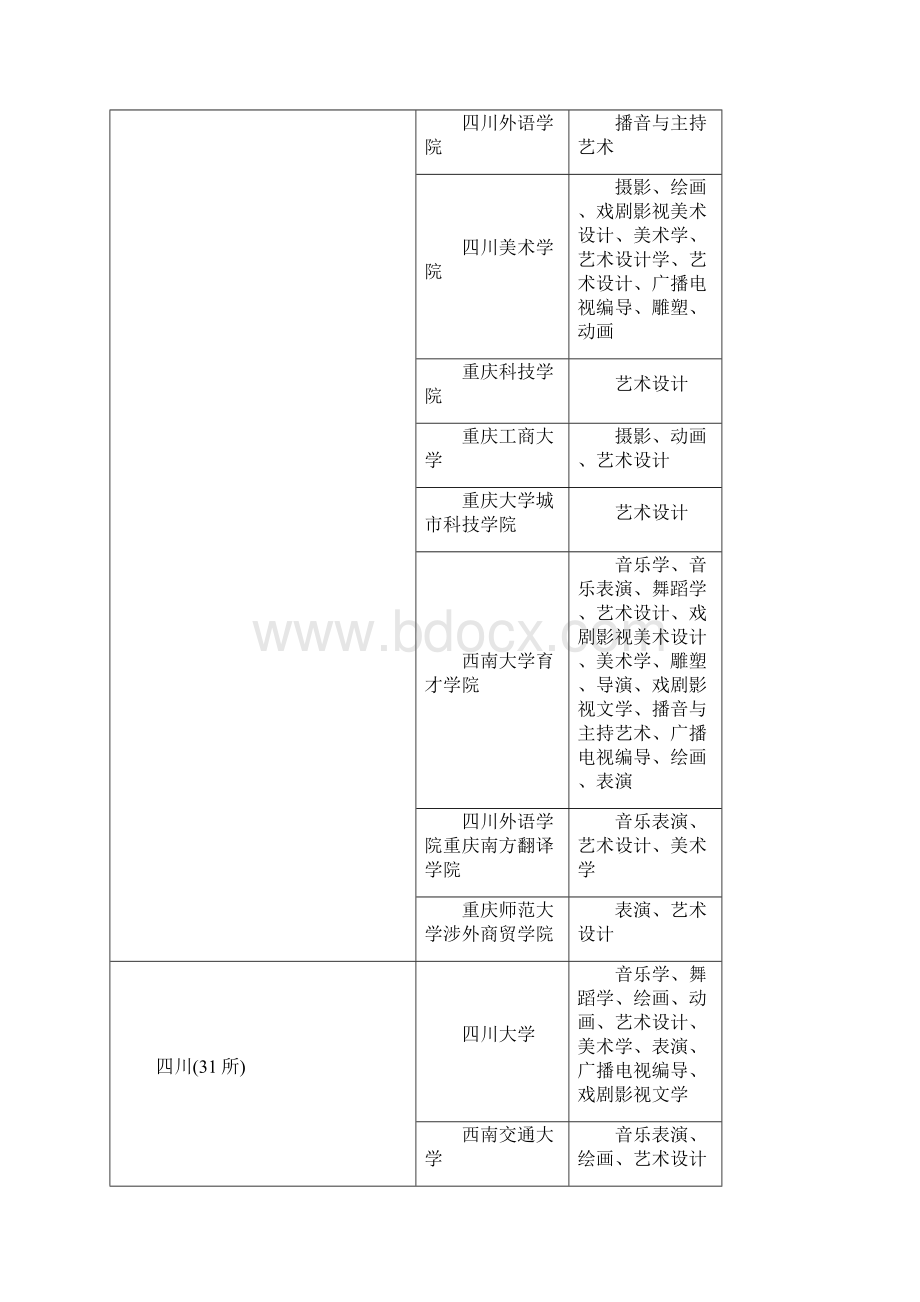 中国艺术学校和专业开设情况.docx_第2页