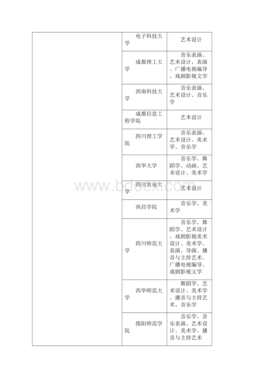 中国艺术学校和专业开设情况.docx_第3页