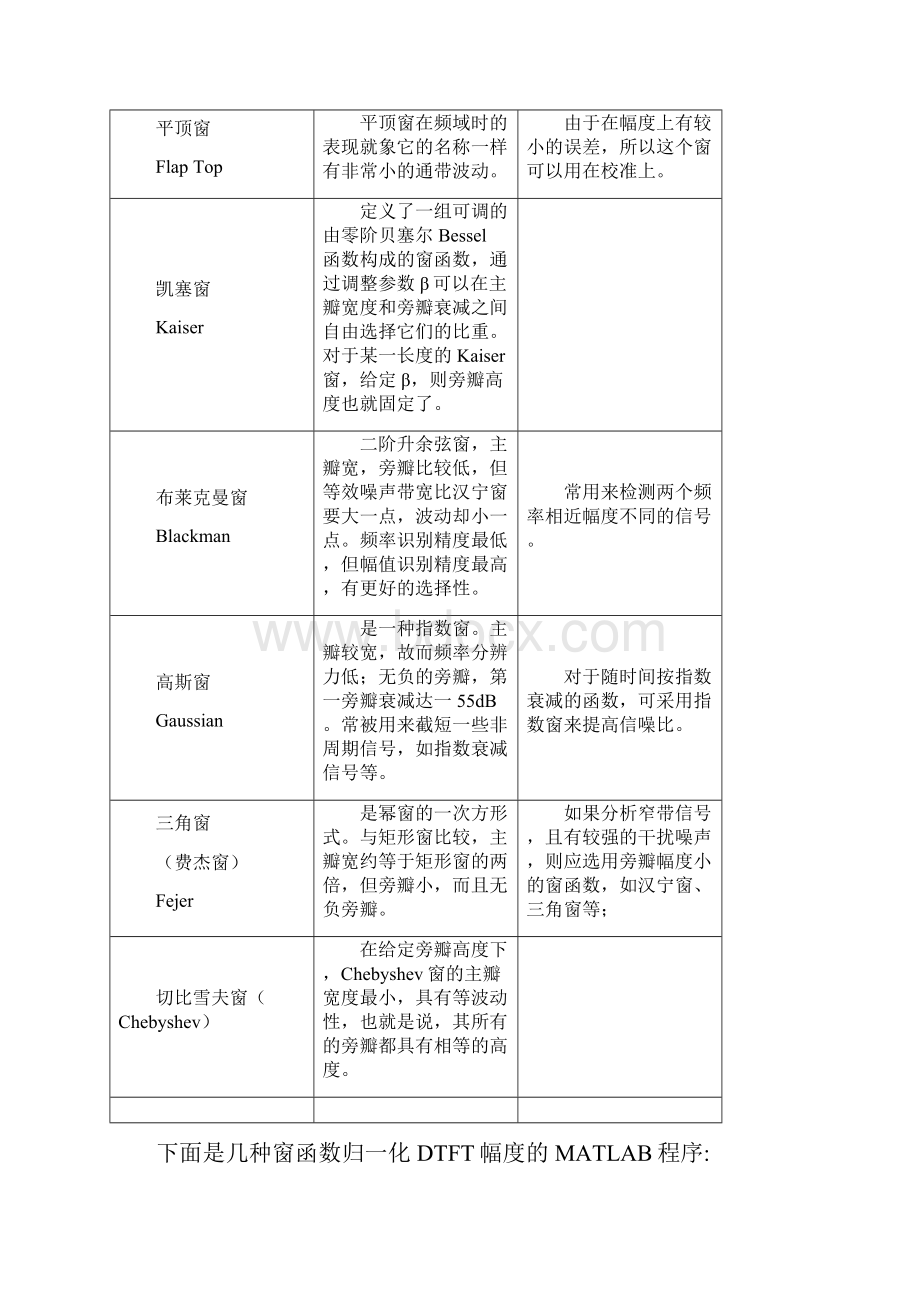 几种常见窗函数及其MATLAB程序实现.docx_第3页