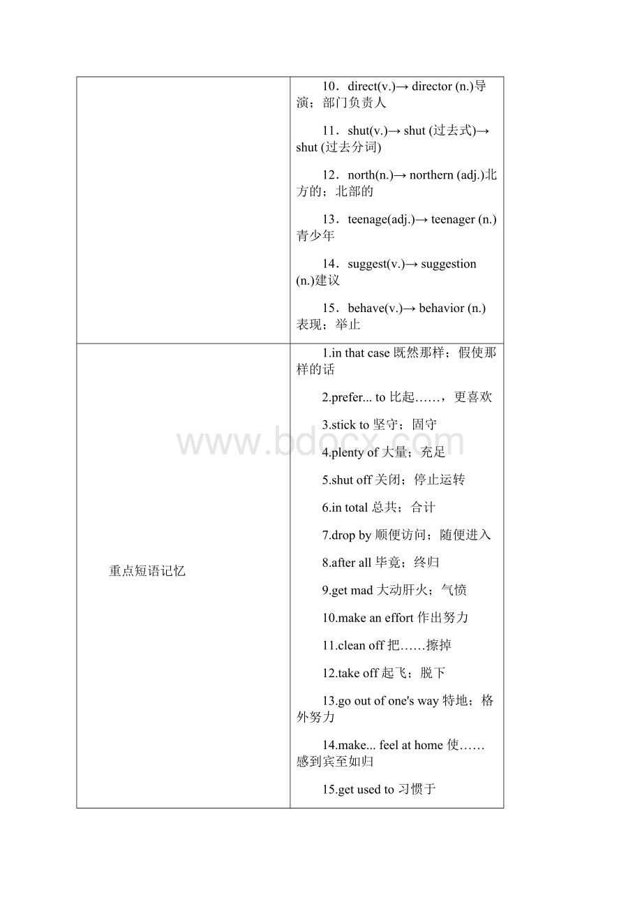 中考英语教材考点梳理知识点大全一本通 九全 Unit 910.docx_第2页