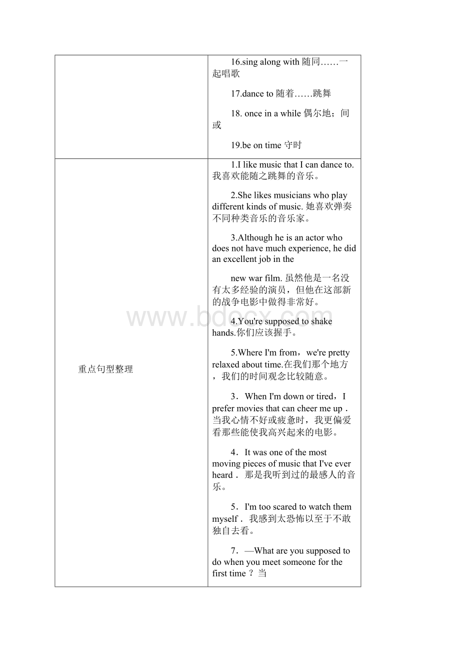 中考英语教材考点梳理知识点大全一本通 九全 Unit 910.docx_第3页