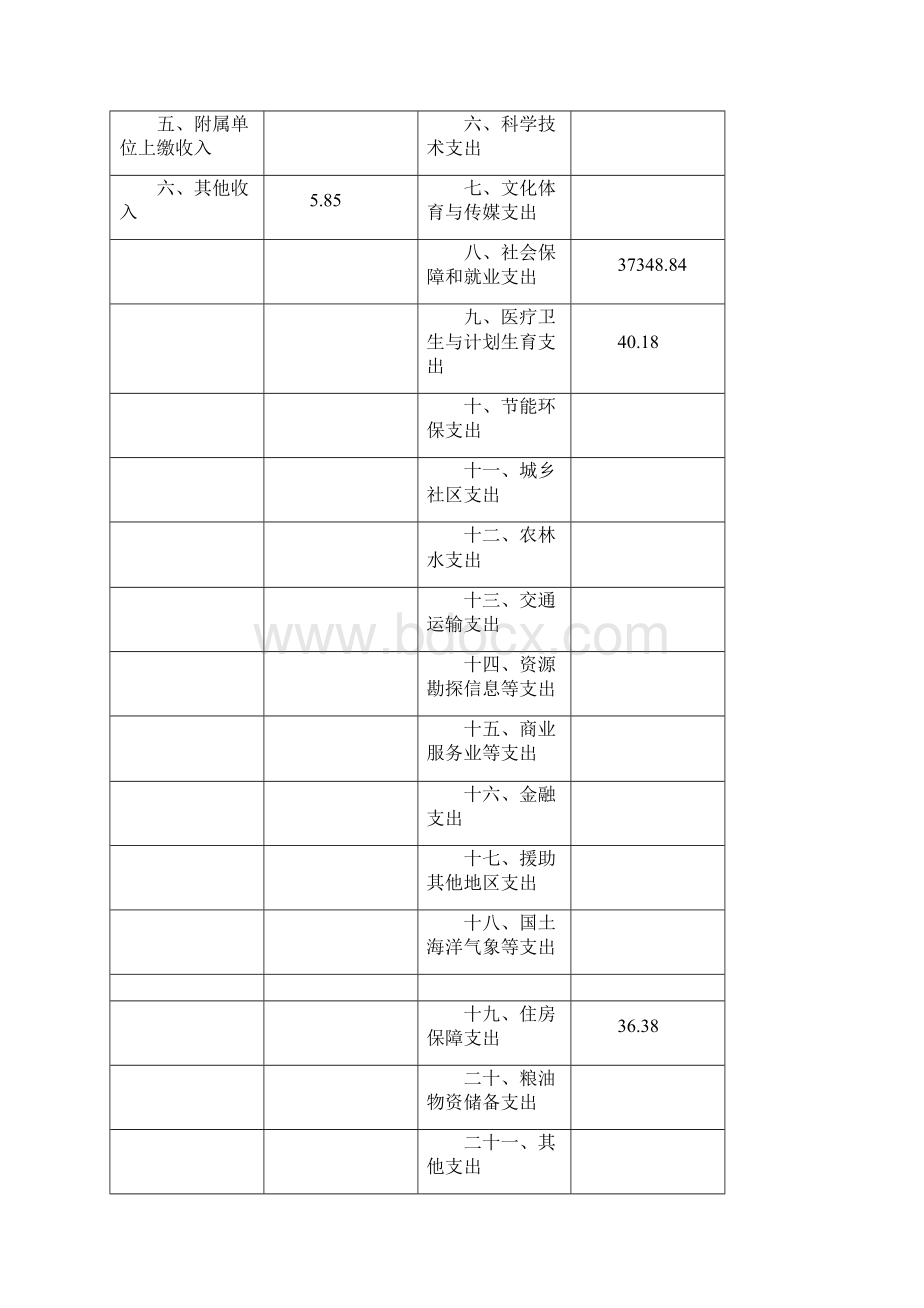 上海浦东新区残疾人联合会度部门决算.docx_第3页