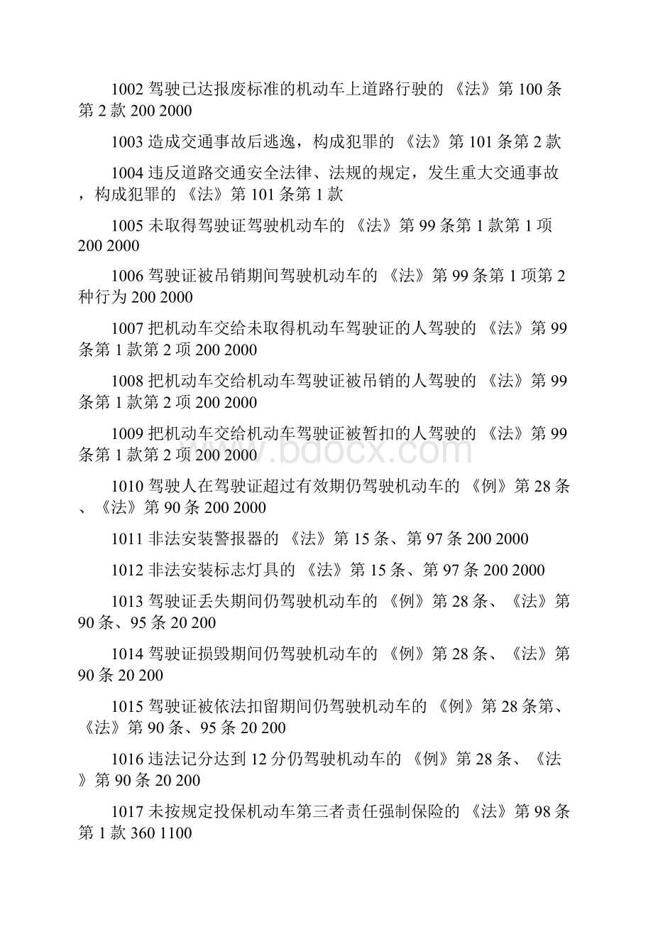 交通违法代码表.docx_第2页