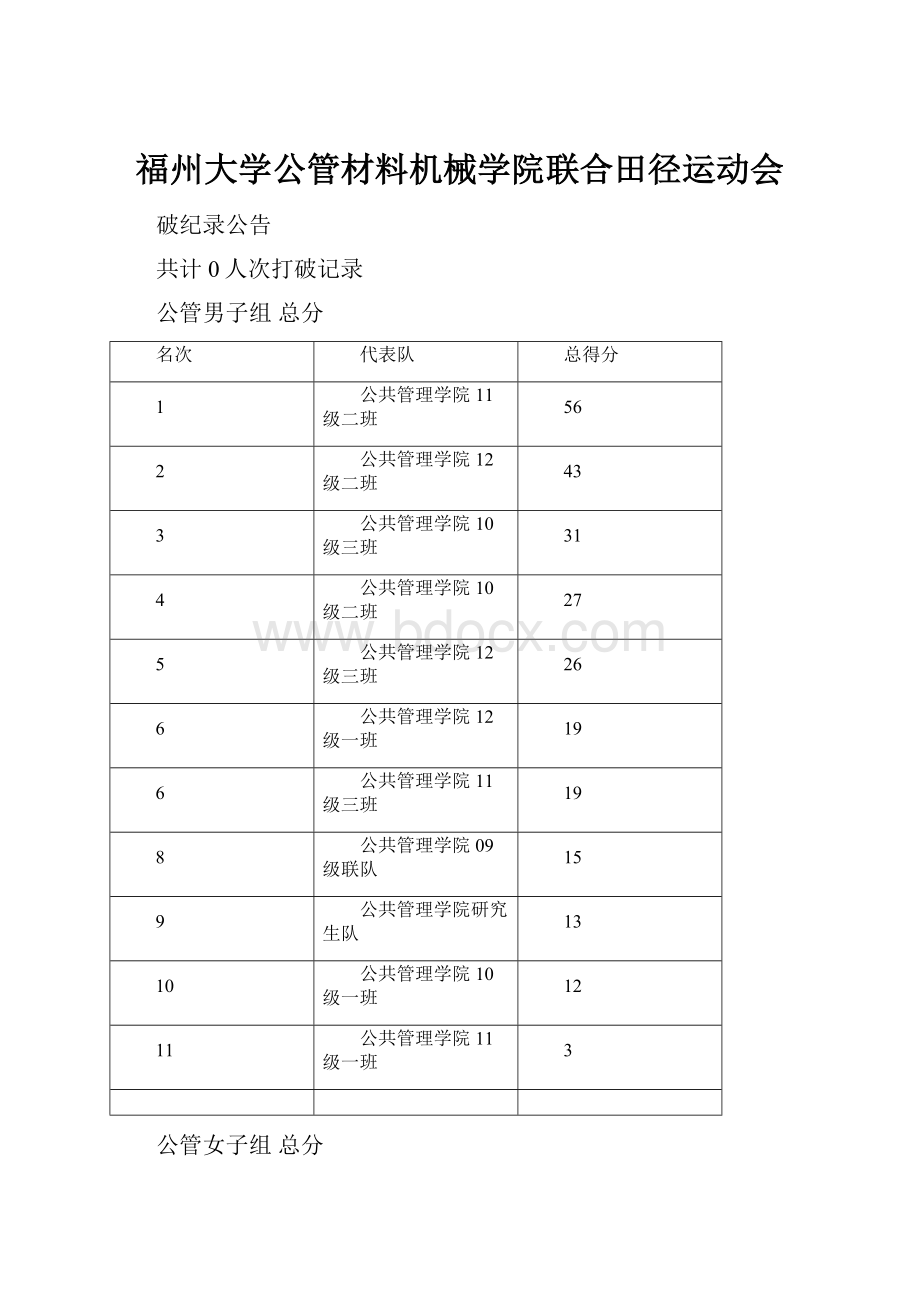 福州大学公管材料机械学院联合田径运动会.docx