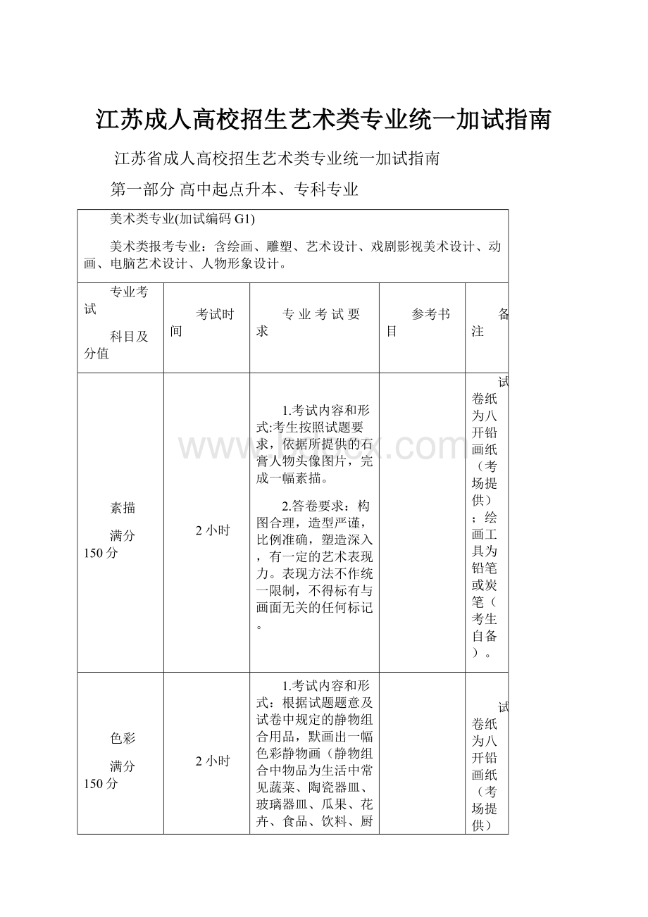 江苏成人高校招生艺术类专业统一加试指南.docx