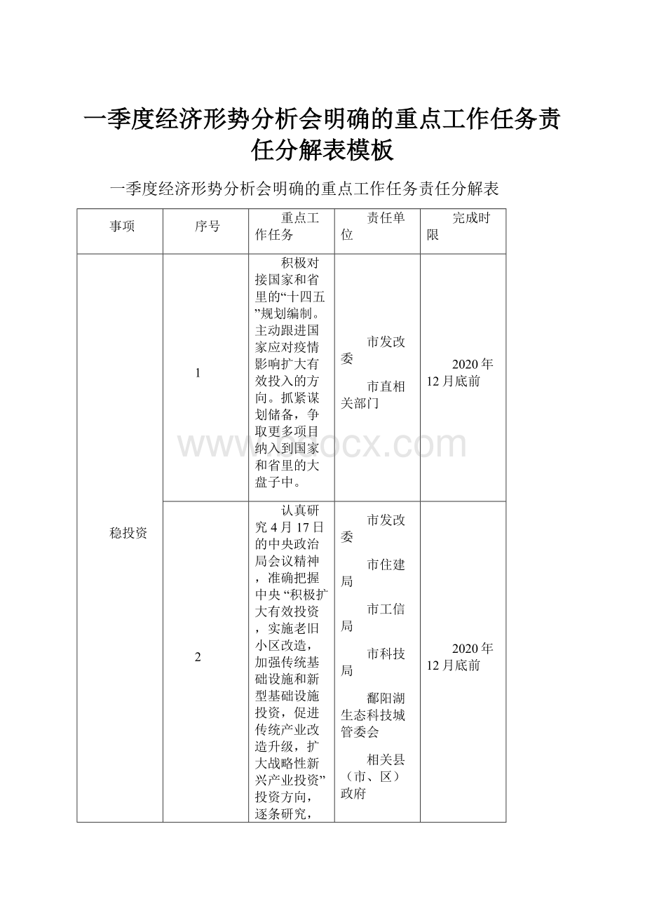 一季度经济形势分析会明确的重点工作任务责任分解表模板.docx