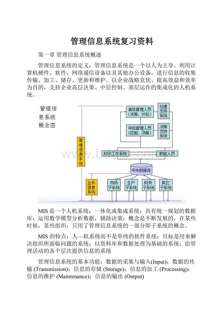 管理信息系统复习资料.docx_第1页