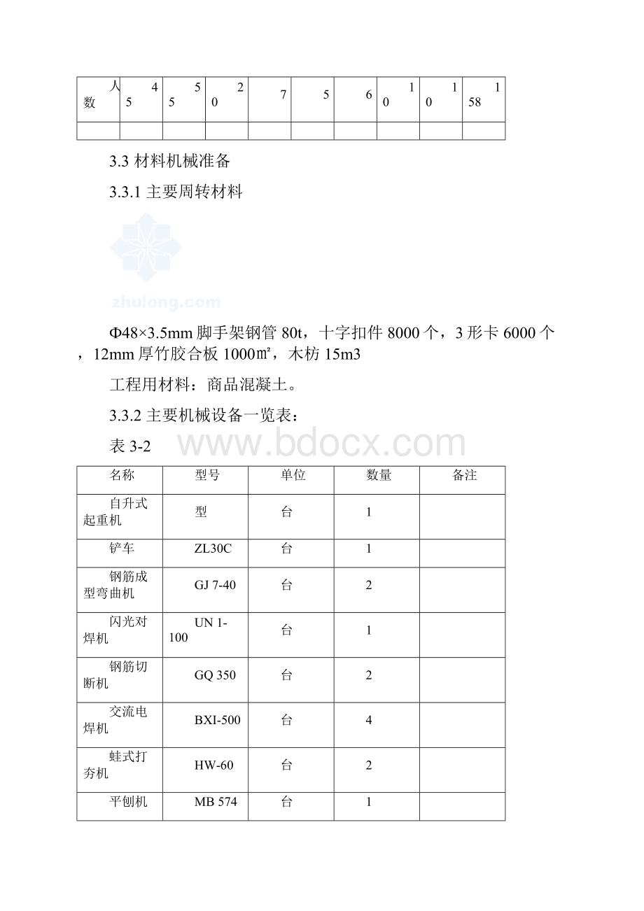 博物馆基础施工方案.docx_第3页