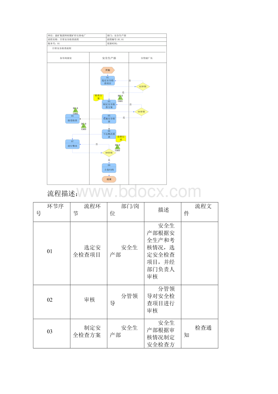 XX电厂内控流程图.docx_第2页