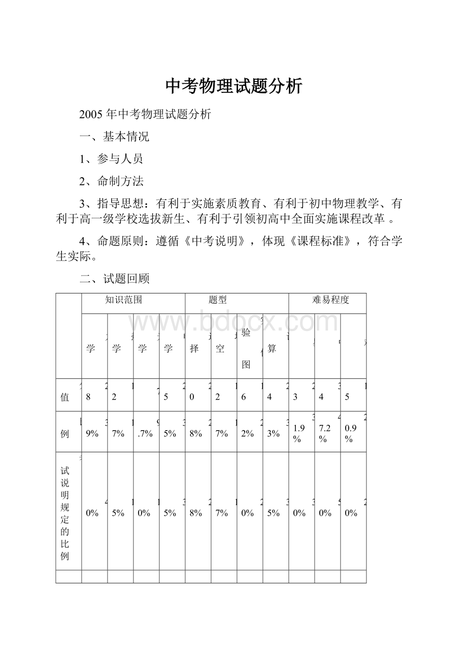 中考物理试题分析.docx