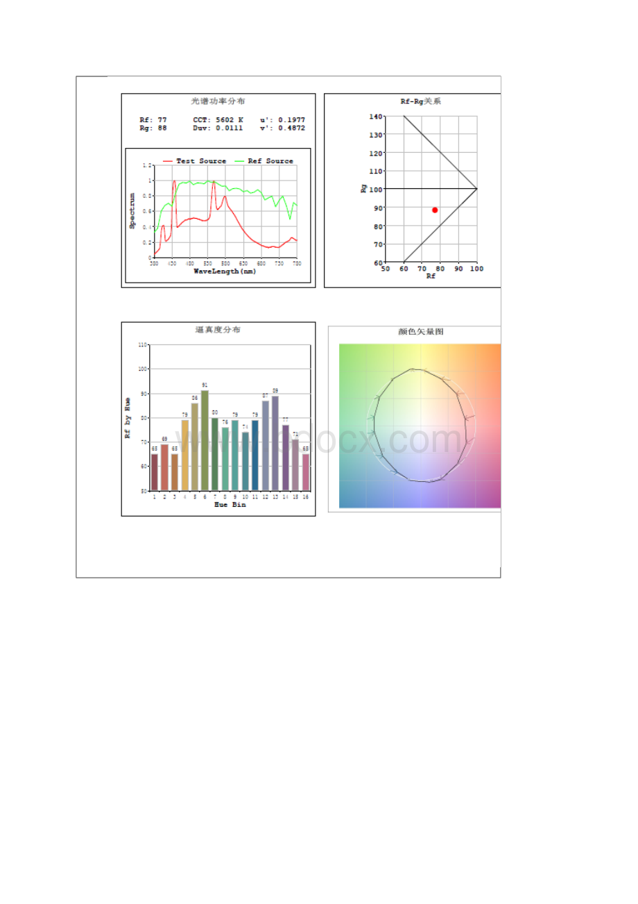 使用照度计测量光照度.docx_第3页