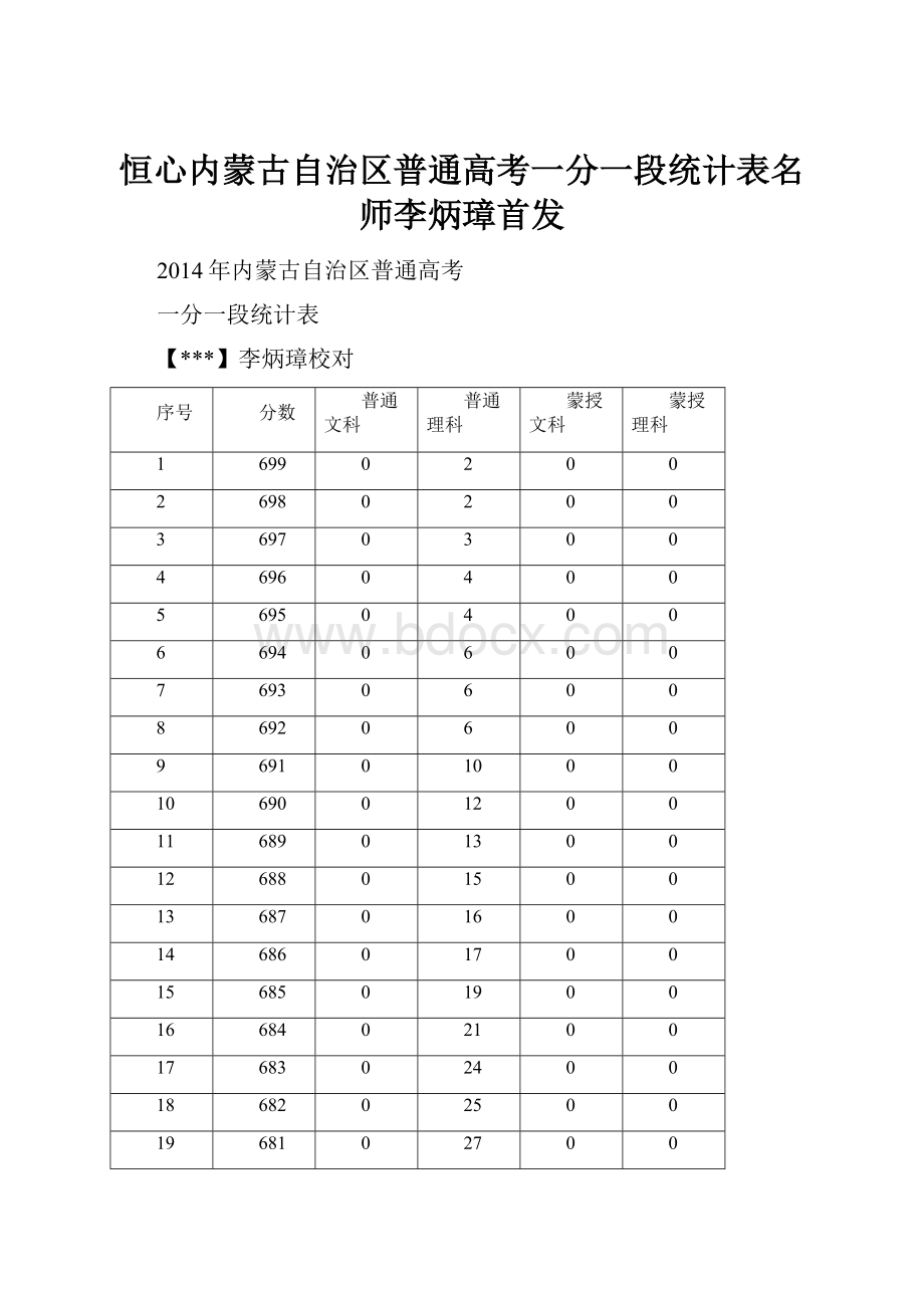 恒心内蒙古自治区普通高考一分一段统计表名师李炳璋首发.docx