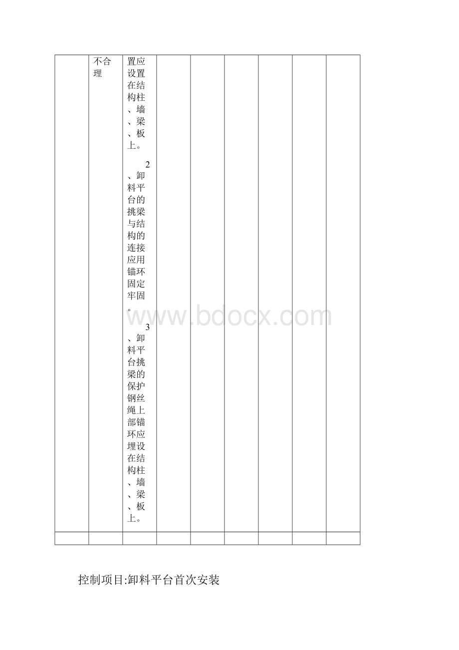 悬挑式卸料平台作业重大危险源运行控制措施表完整.docx_第3页