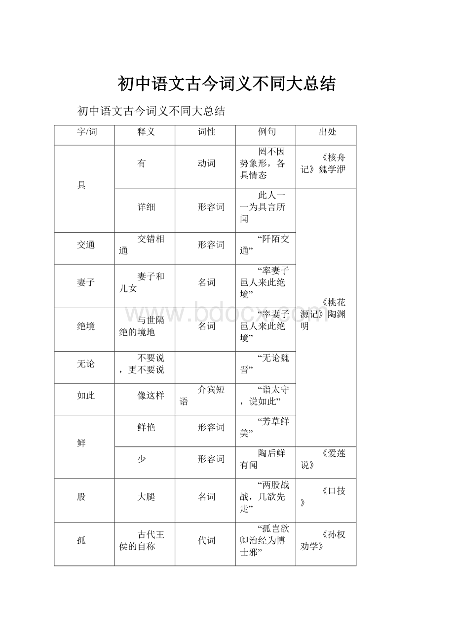 初中语文古今词义不同大总结.docx