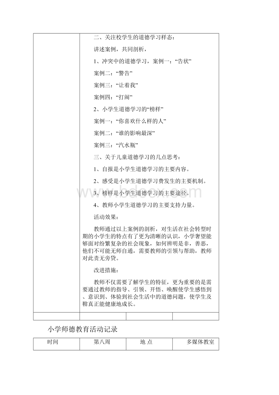 师德教育活动记录.docx_第2页